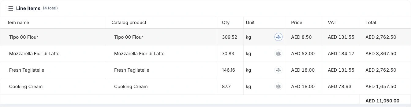Itemized purchase invoice: catalog products, quantities, units, prices and totals