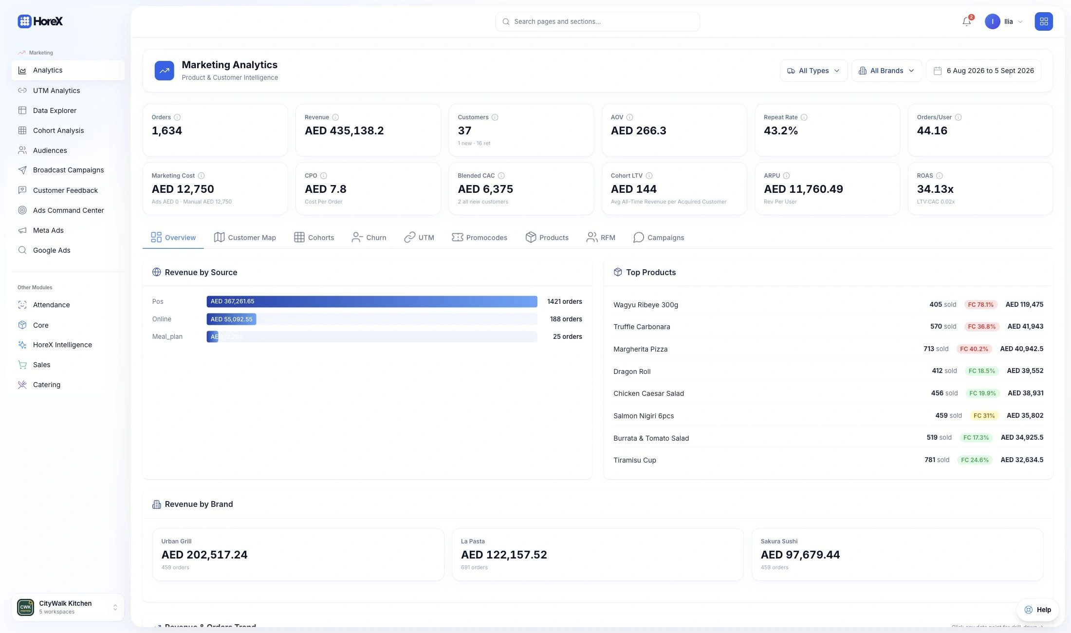 Marketing overview in HoreX